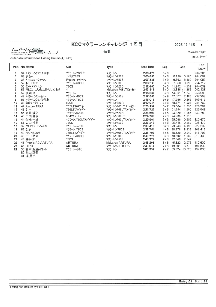 KCCマクラーレンCH1回目