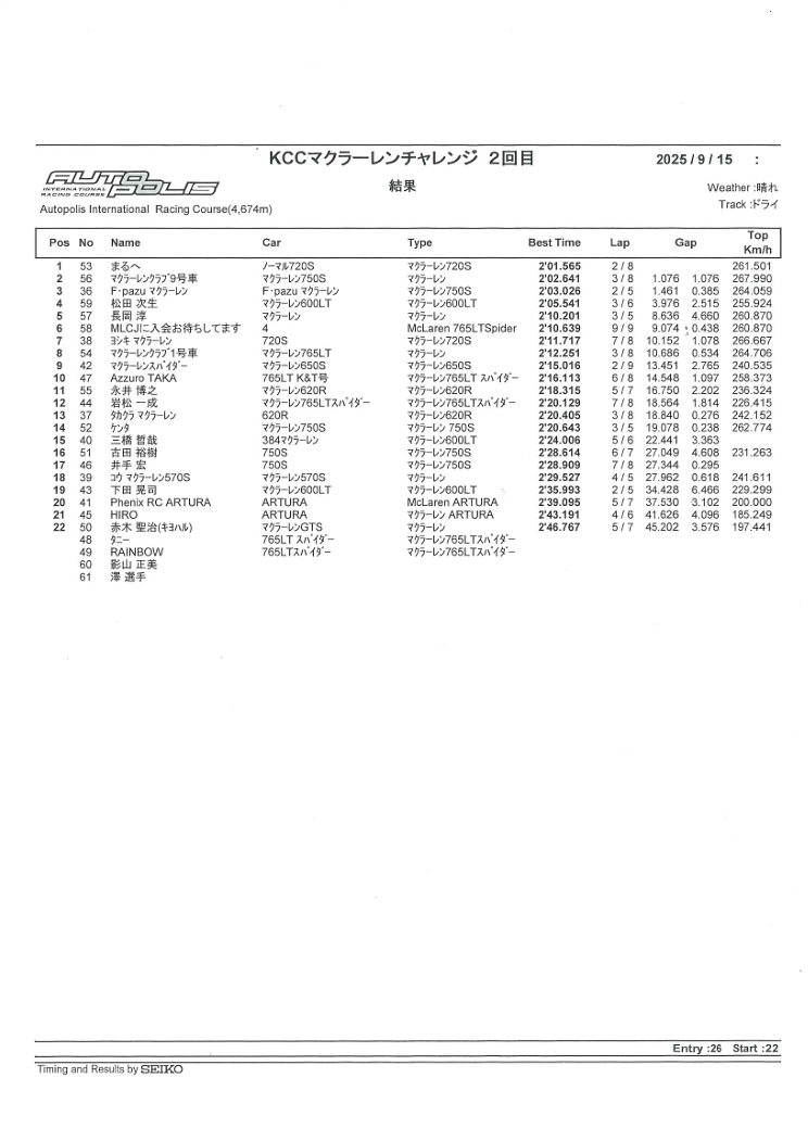 KCCマクラーレンCH2回目