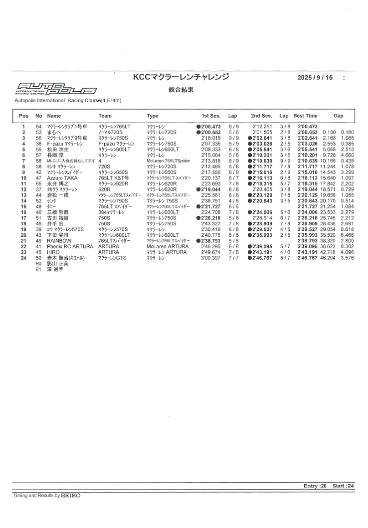 KCCマクラーレンCH総合